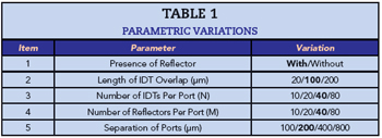 Table 1