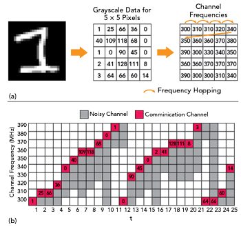 Figure 9