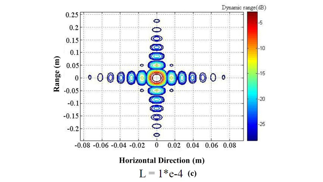 Figure 10c
