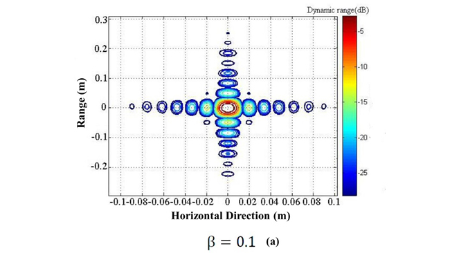 Figure 9a