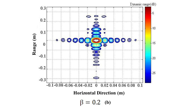 Figure 9b
