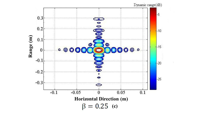 Figure 9c
