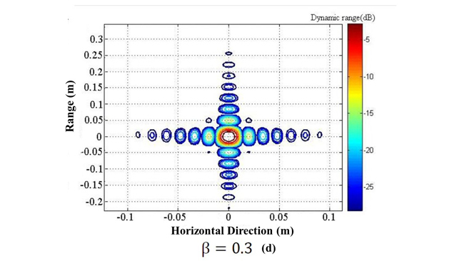 Figure 9d