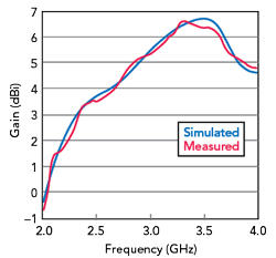Figure 10
