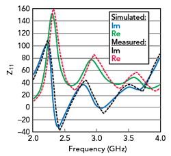 Figure 11