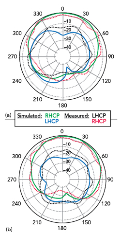 Figure 13