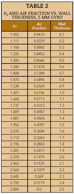 Table 2