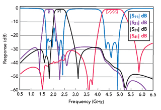 Figure 15