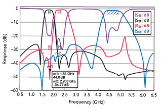 Figure 16