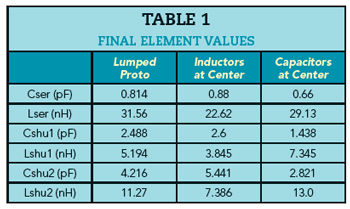 Table 1