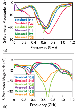 Figure 15
