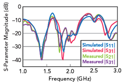 Figure 16