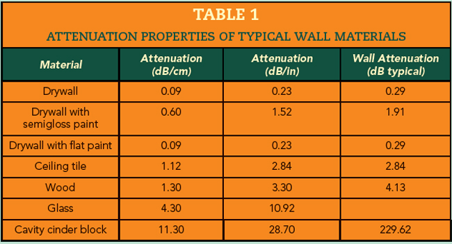 Table 1