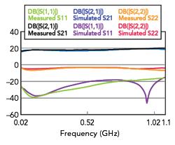Figure 13