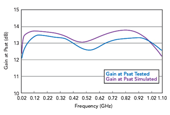 Figure 15