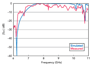 Figure 6
