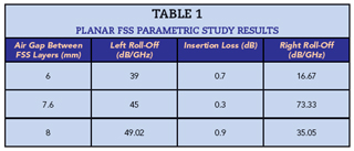 Table 1