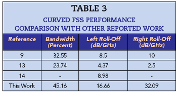 Table 3