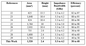 Table 1