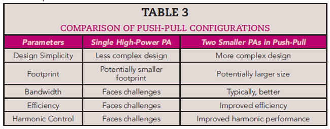 Table 3