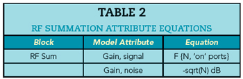 Table 2