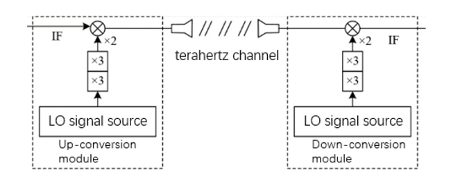 Figure 1a