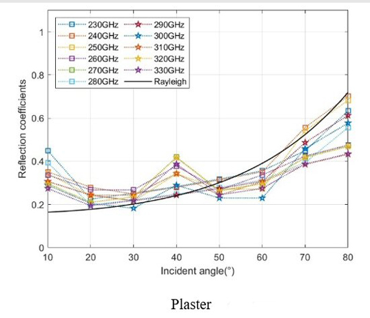 Figure 5b