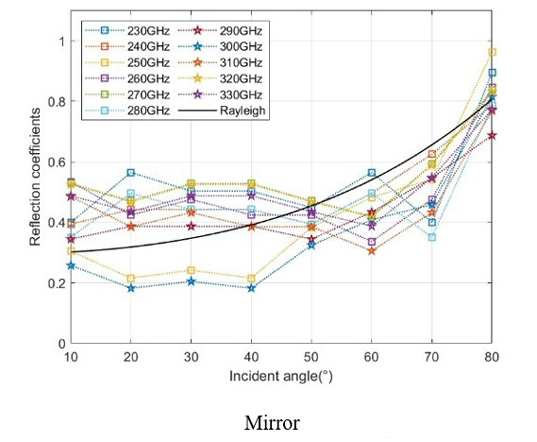 Figure 5d
