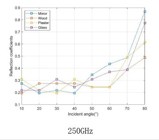 Figure 6b