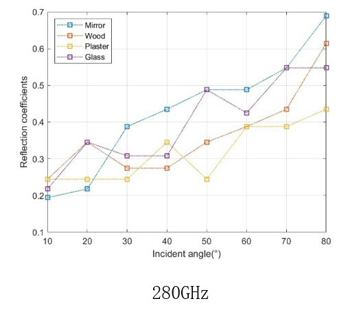 Figure 6c