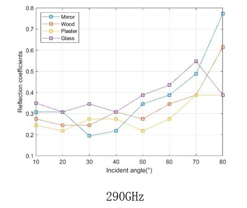 Figure 6d