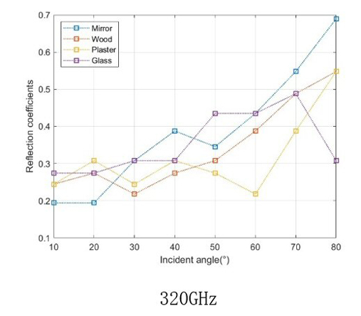 Figure 6e