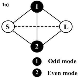 Figure 1a