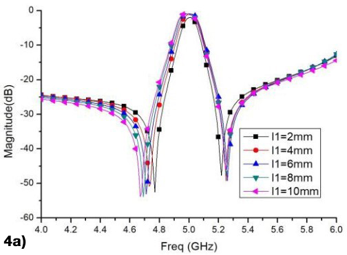 Figure 4a