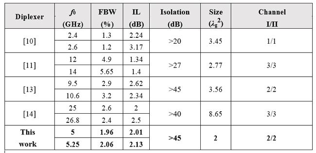 Table 2