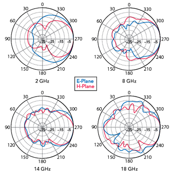 Figure 8