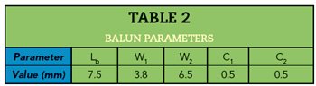 Table 2
