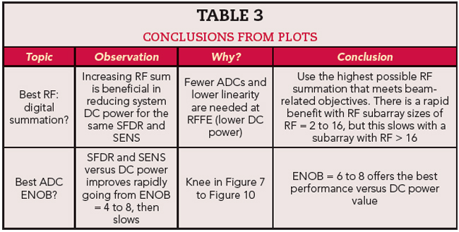 Table 3