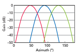 Figure 8
