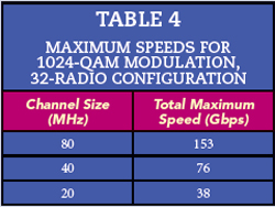 Table 4