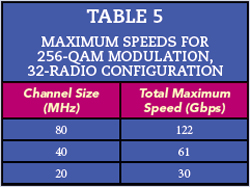 Table 5