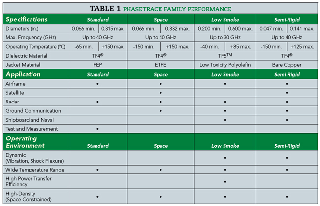 Table 1