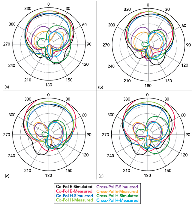 Figure 12