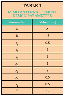 Table 1