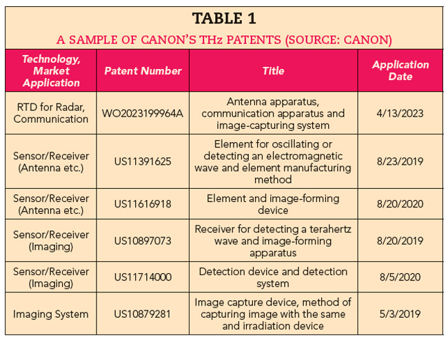 Table 1