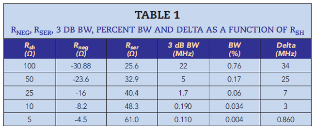 Table 1