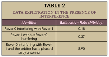 Table 2