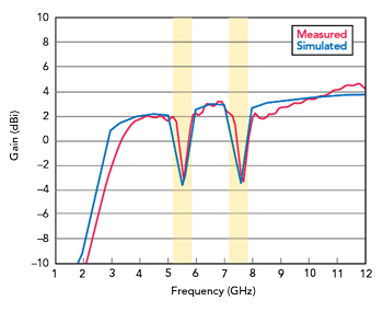 Figure 12