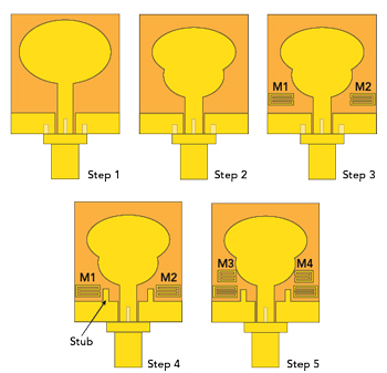 Figure 4