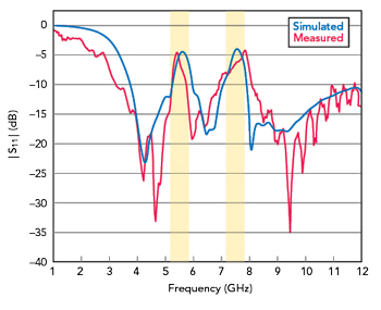 Figure 9